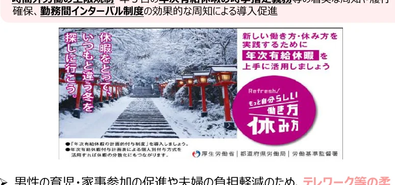年次有給休暇の取得促進に関するインフォグラフィック。雪景色の中の鳥居と階段の写真に、年次有給休暇の取得を促すメッセージや、新しい働き方・休み方を提案する円形のデザインが配置されている。
