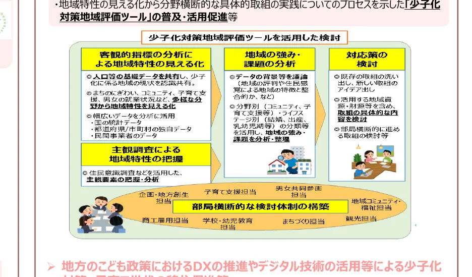少子化対策地域評価ツールを活用した検討プロセスを示すフロー図