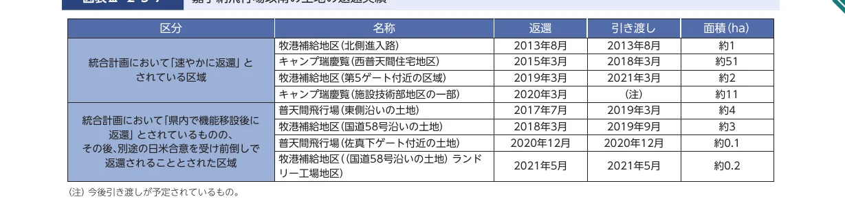 table 9x5