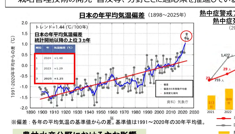 figure (conf=0.93)