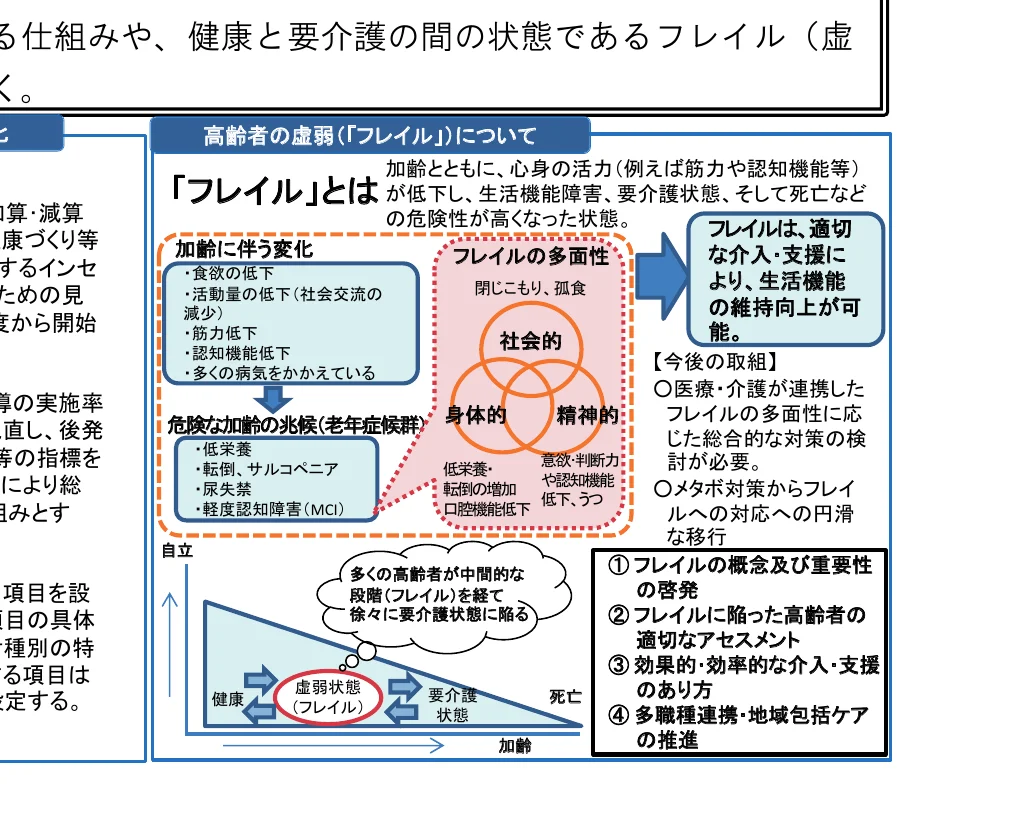 高齢者の虚弱（フレイル）に関するフロー図
