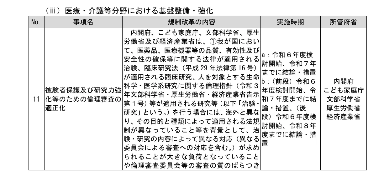 table 2x5