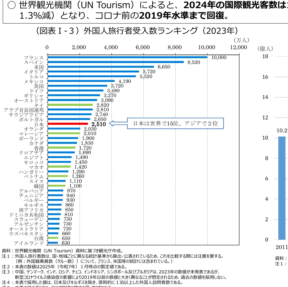 figure (conf=0.96)