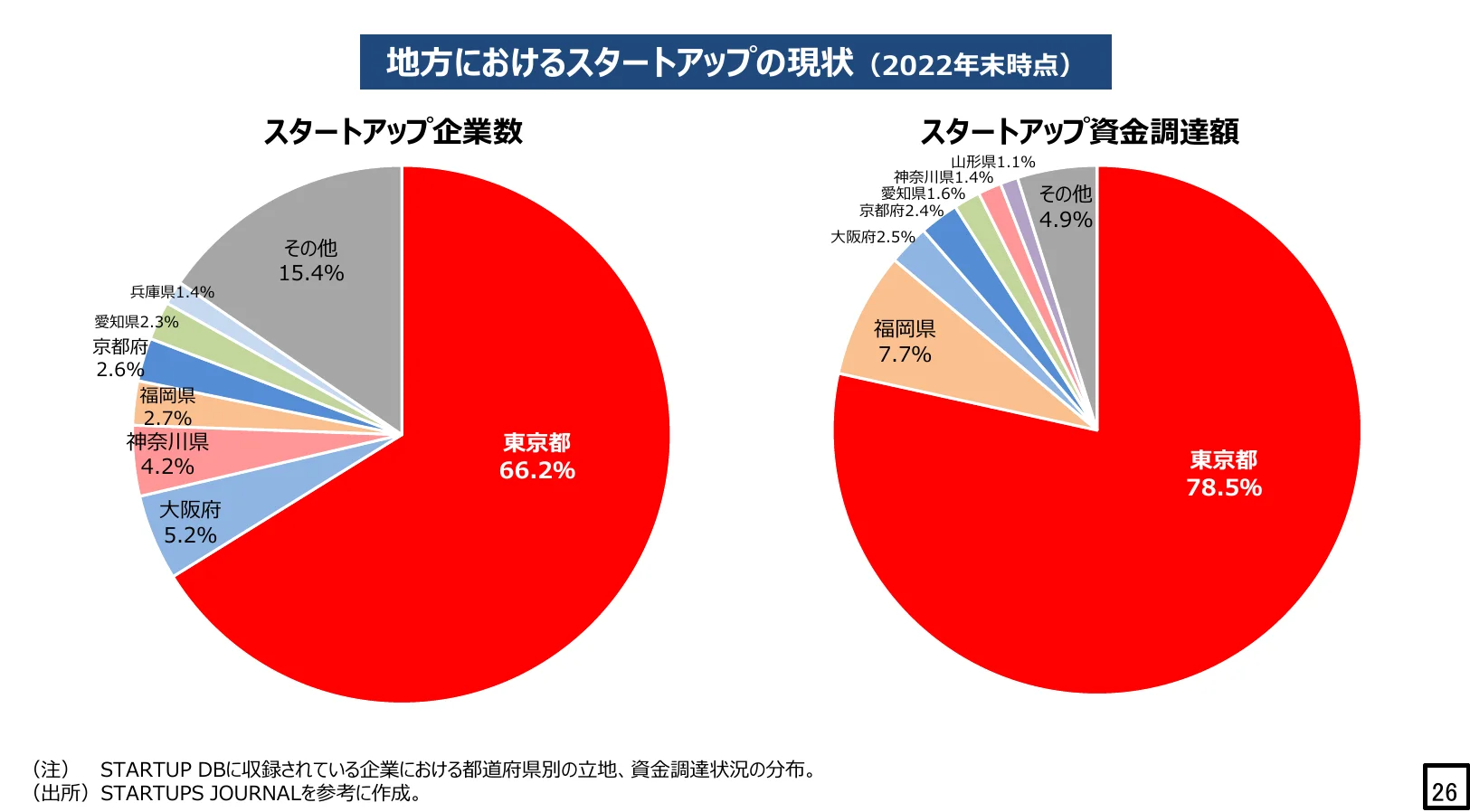 円グラフ