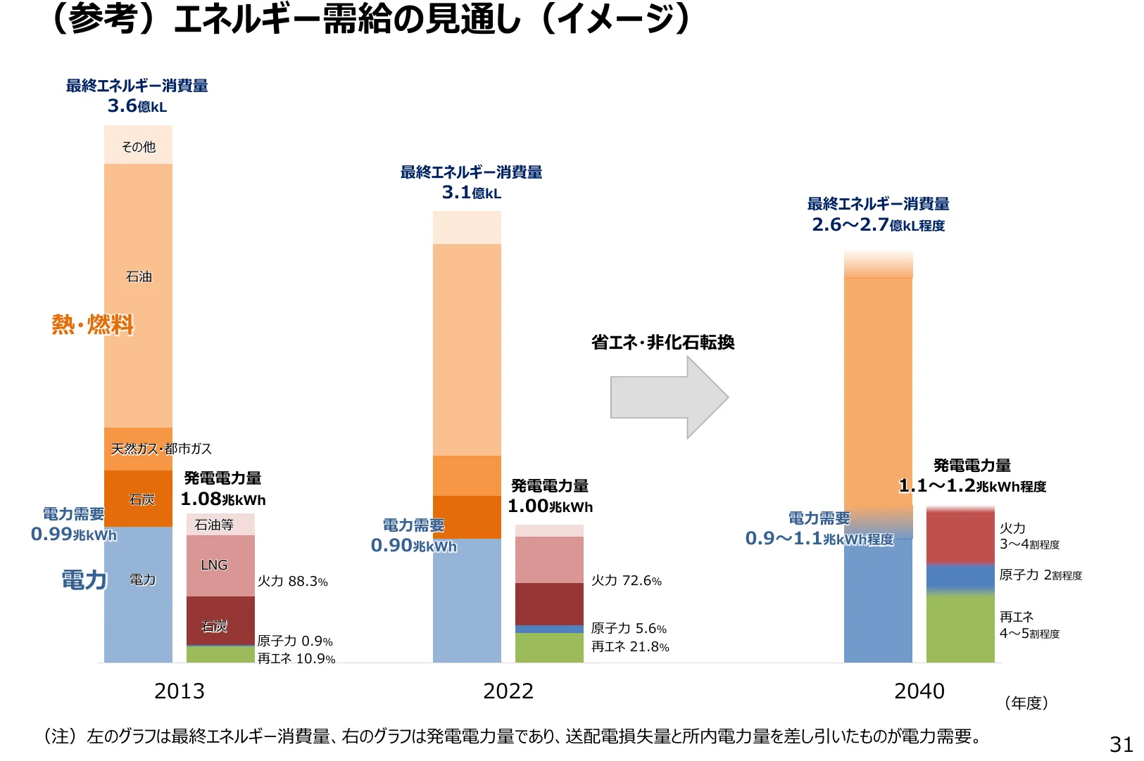 figure (conf=0.92)