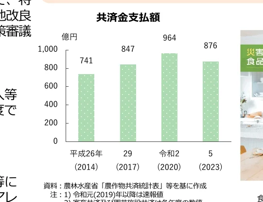 figure (conf=0.90)