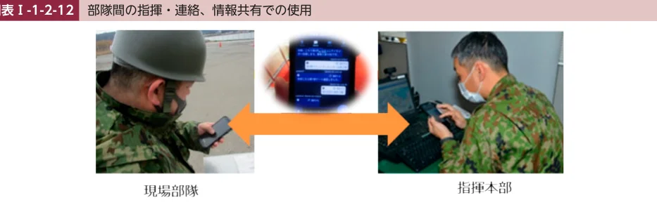 部隊間の指揮・連絡、情報共有での使用