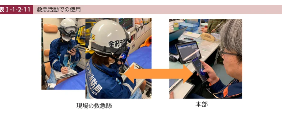 救急活動における現場の救急隊と本部の連携を示すインフォグラフィック