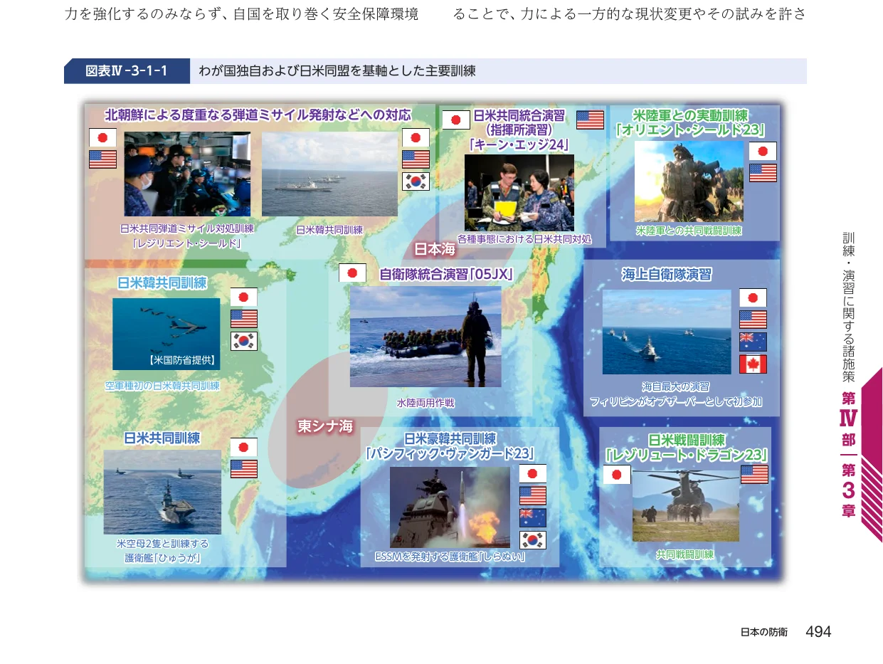 わが国独自および日米同盟を基軸とした主要訓練を示す地図インフォグラフィック