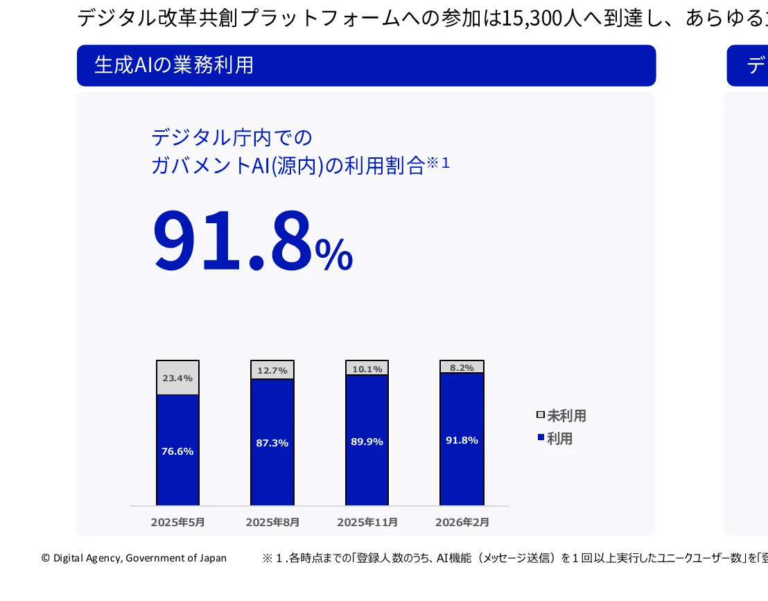 figure (conf=0.51)