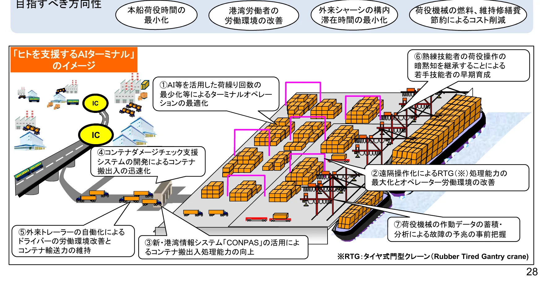 AIを活用したスマートターミナルのイメージ図