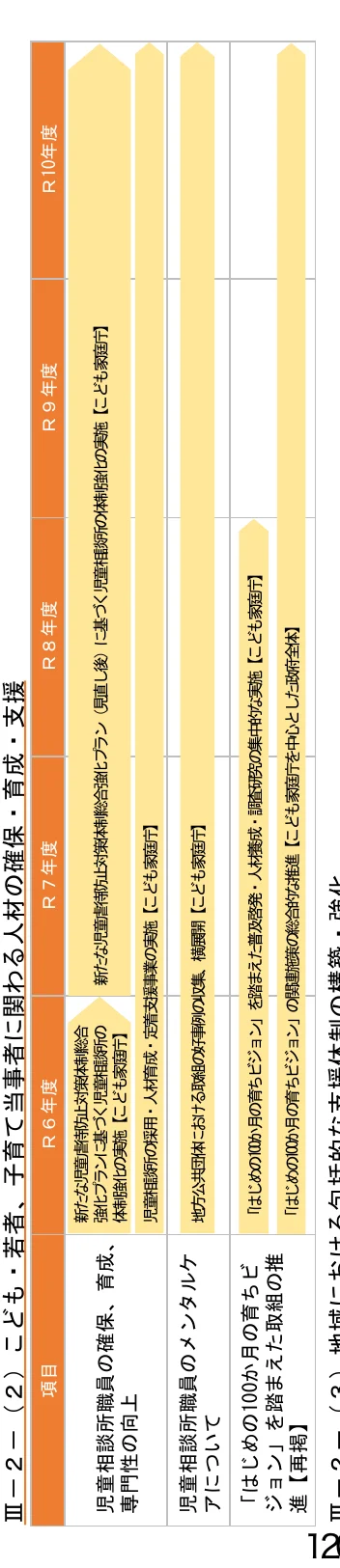 table 0x0