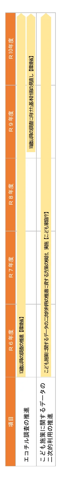 table 0x0