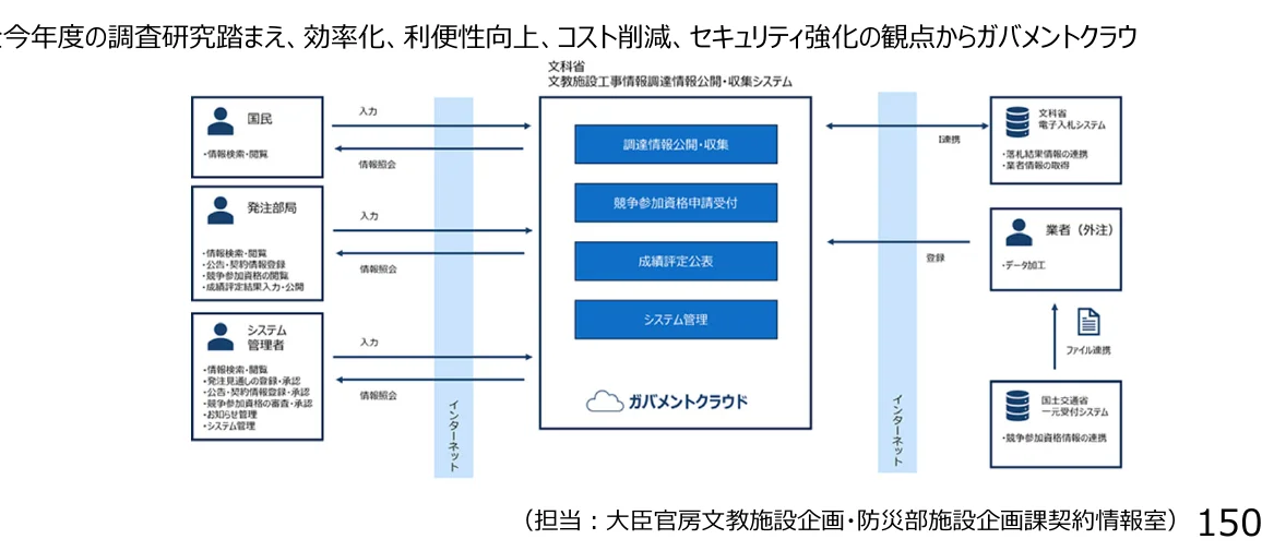 figure (conf=0.95)