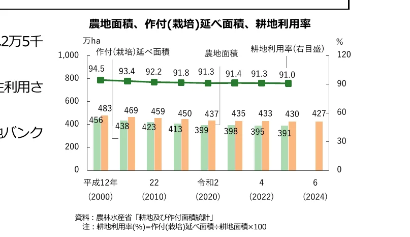 figure (conf=0.98)