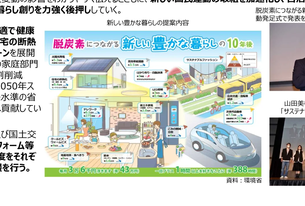 新しい豊かな暮らしの提案内容を示すインフォグラフィック。脱炭素につながる暮らしのアイデアと、それによる経済的なメリット（節約額）をイラストで分かりやすく表現している。