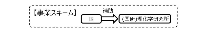figure (conf=0.65)
