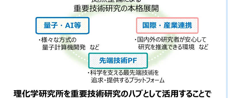 figure (conf=0.70)