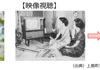 昭和時代の家庭でテレビを視聴する家族の白黒写真