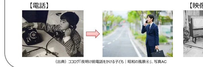 電話の歴史的変化を示すインフォグラフィック。左側に黒電話を使う子供の古い写真、右側にスマートフォンで通話するスーツ姿の男性の現代の写真が並び、矢印で変化を示している。