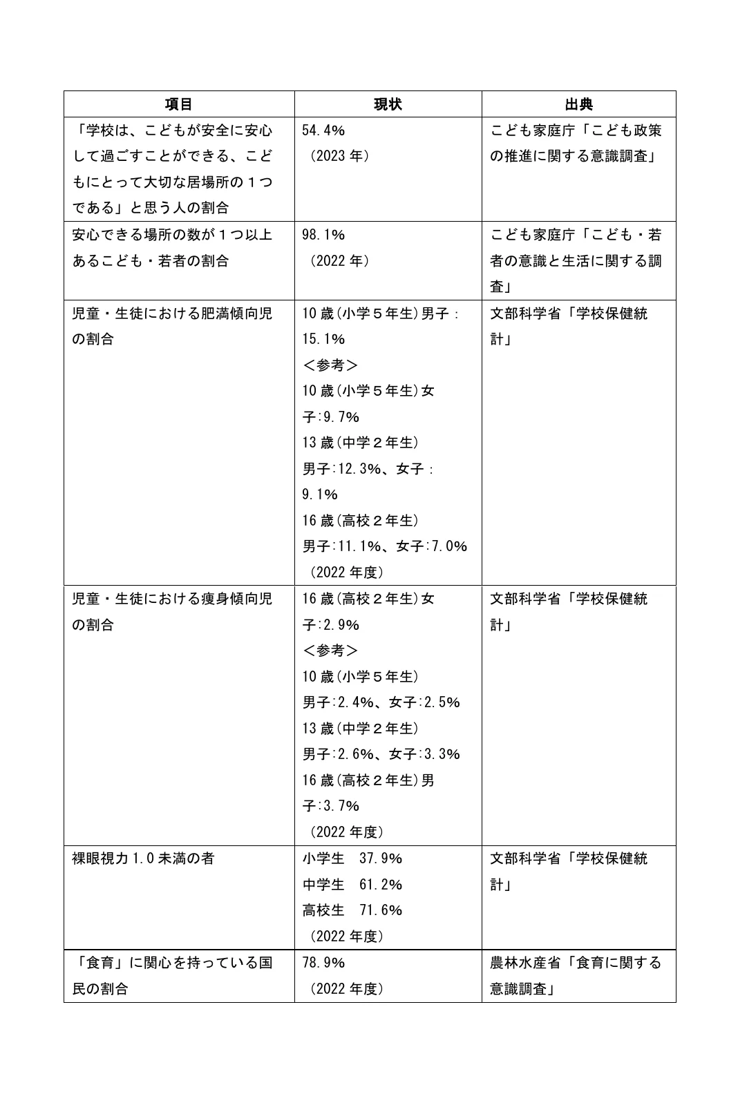 table 7x3