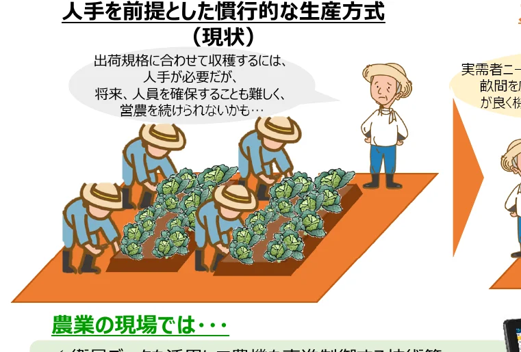 労働力不足に悩む農家が、将来的な営農継続に不安を感じている様子を描いたイラスト。