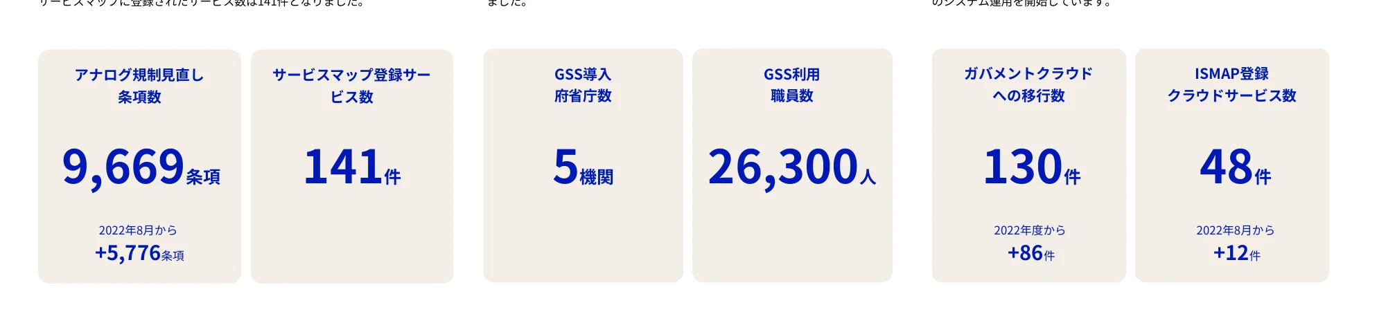 様々な指標の数値を表示するインフォグラフィック