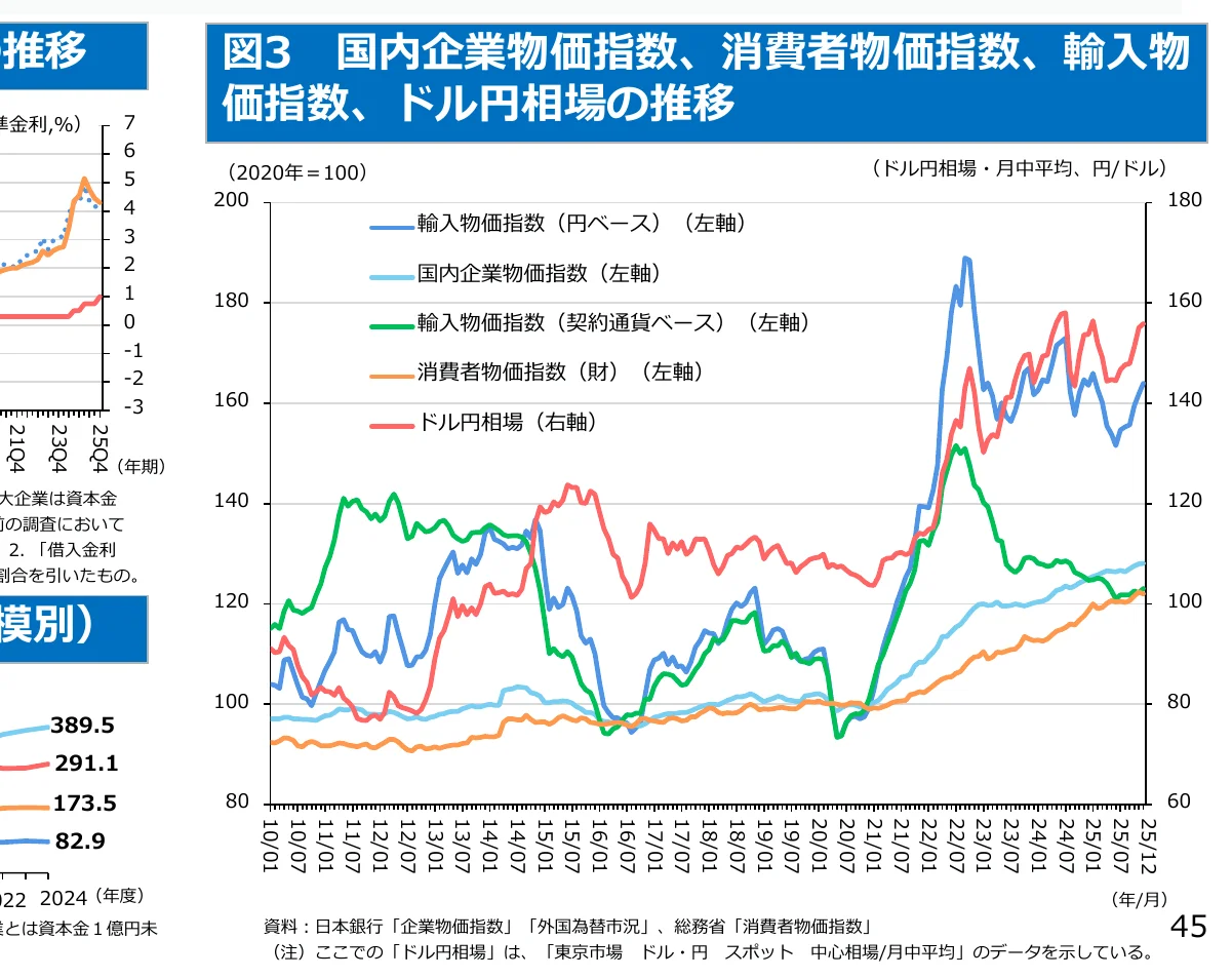 figure (conf=0.90)