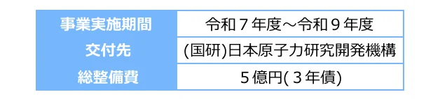 table 3x2