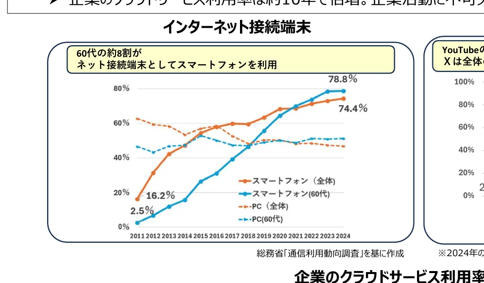 figure (conf=0.95)