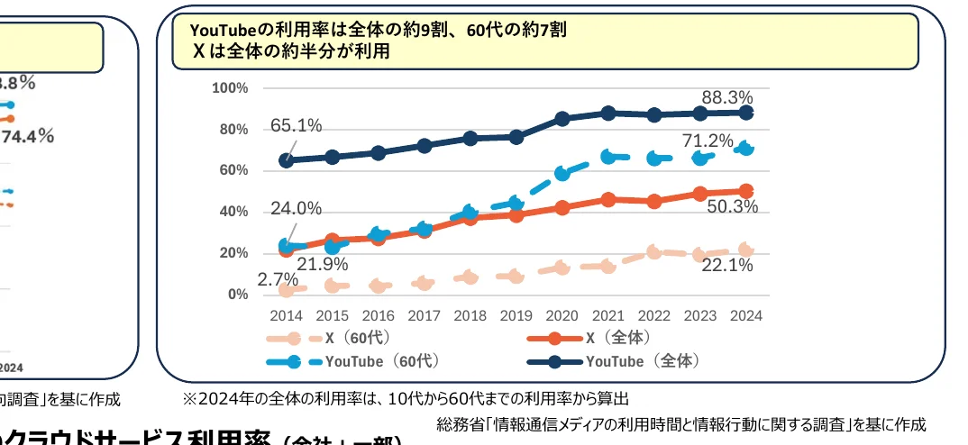 figure (conf=0.90)