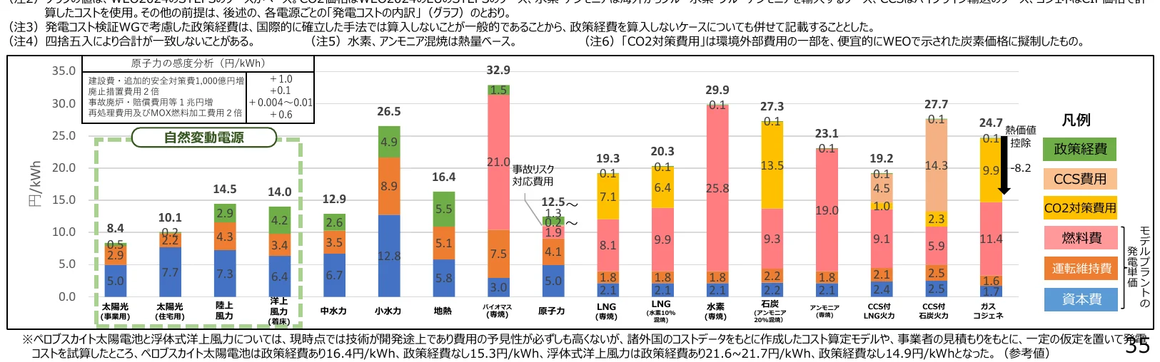 figure (conf=0.96)
