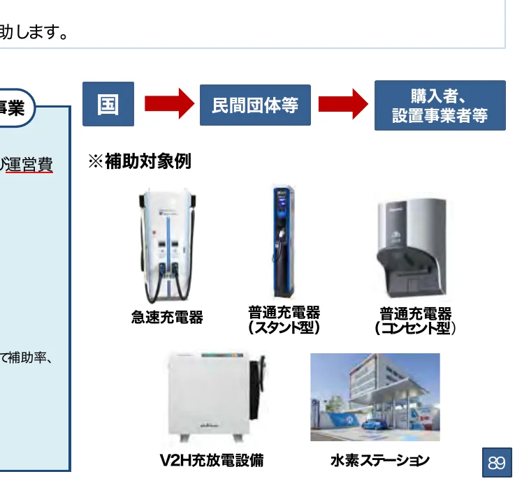 補助金の流れを示すフロー図
