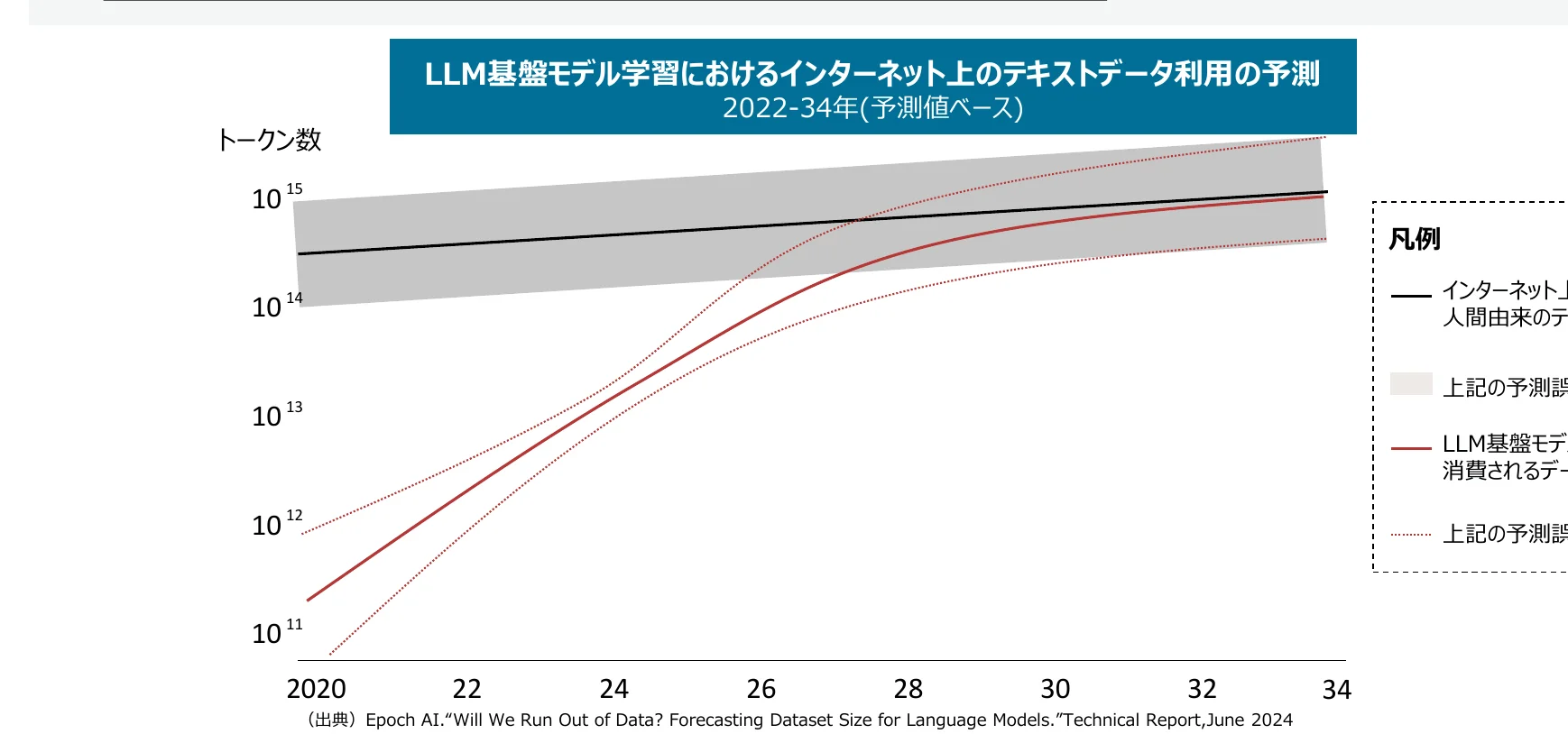 figure (conf=0.92)