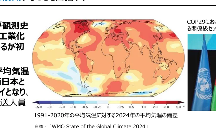 1991-2020年の平均気温に対する2024年の平均気温の偏差を示す世界地図