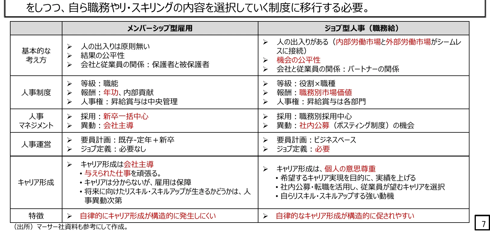 table 7x3