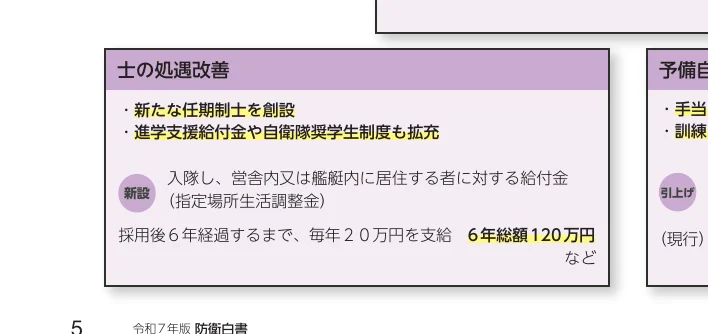 士の処遇改善に関するインフォグラフィック。新たな任期制士の創設や進学支援給付金・自衛隊奨学生制度の拡充、入隊・営内・艦内居住者への給付金（指定場所生活調整金）について説明。採用後6年経過までの毎年20万円支給、6年総額120万円などの情報が含まれる。