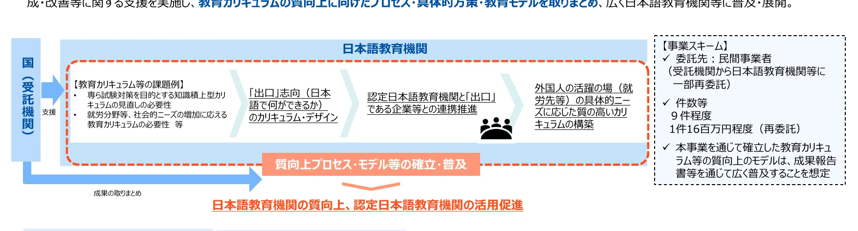 figure (conf=0.82)