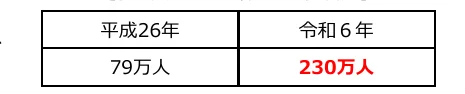 table 2x2