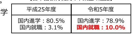 table 2x2