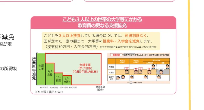 figure (conf=0.88)