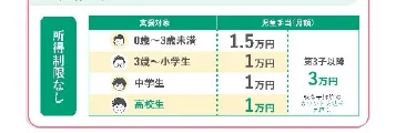 table 7x4