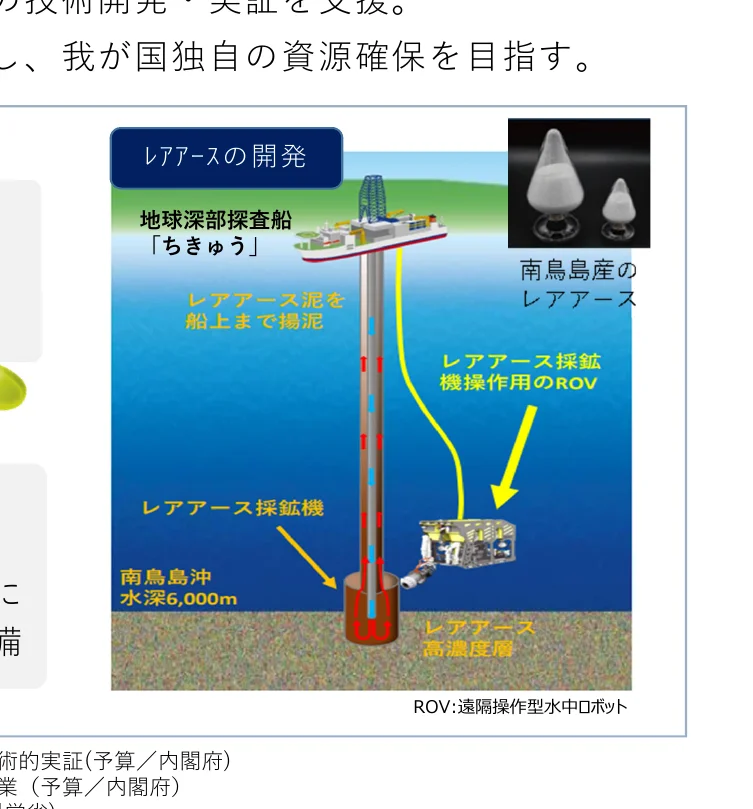 レアアース開発の概念図