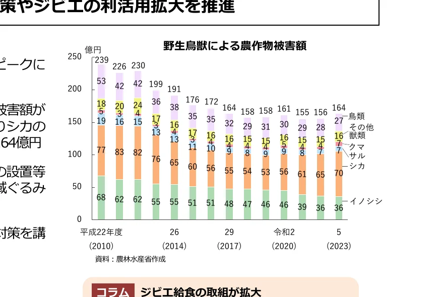 figure (conf=0.95)