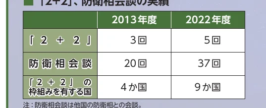 table 4x3