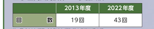 table 2x3