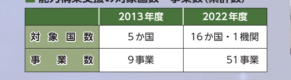 table 3x3