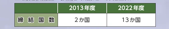table 2x3