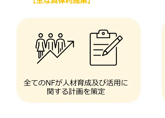 人材育成と活用に関する計画策定を示すインフォグラフィック