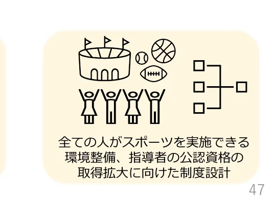 スポーツの実施環境整備、指導者の公認資格取得拡大に向けた制度設計に関するインフォグラフィック